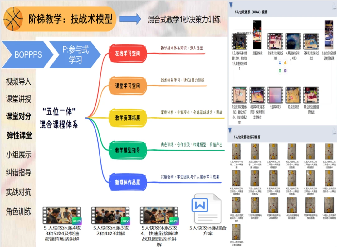 如何制定智能篮球训练计划_2